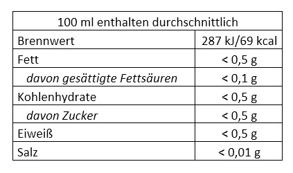 Inhaltsstoffe_CoValent_2025
