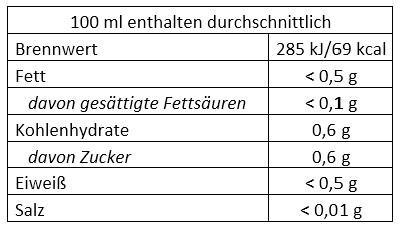 Inhaltsstoffe_RosaLi_2025