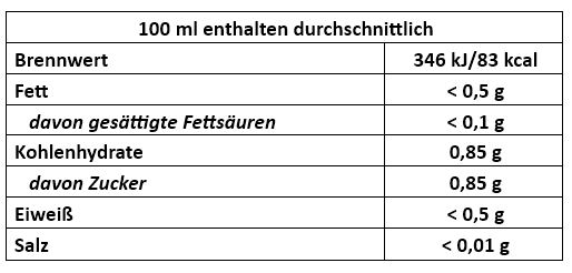 Inhaltsstoffe_Uferlos_2024