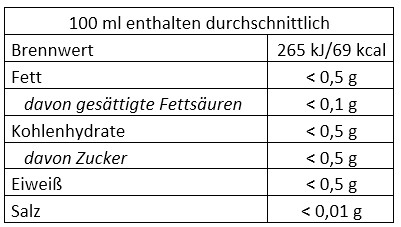 Inhaltsstoffe_Unverbesserlich_2025