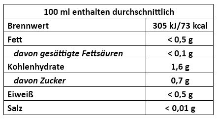 Inhaltsstoffe_vergesslich_2024
